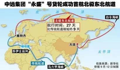 美国、日本和俄罗斯争夺多年，这条线中国也开始动手了！