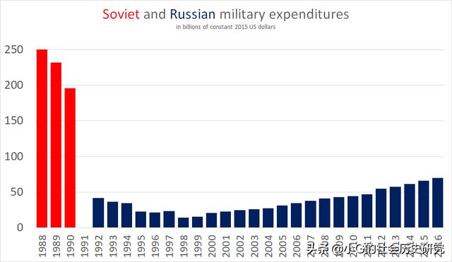 曾经超级大国，如今艰难前行——俄罗斯军力解析