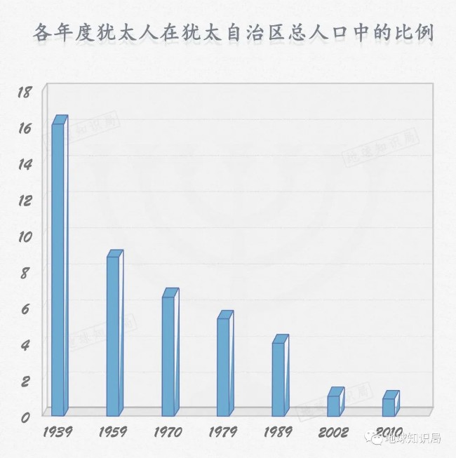 犹太人，逃离俄罗斯远东犹太自治州